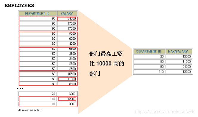 java 数据库编程 知乎 java数据库学什么_数据库_15