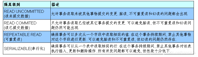 java 数据库编程 知乎 java数据库学什么_java 数据库编程 知乎_17