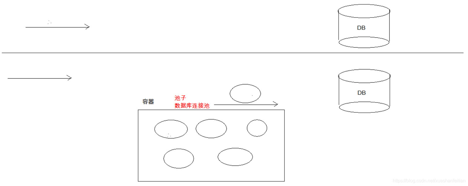 java 数据库连接池 选择 java数据库连接池实现_数据库连接池