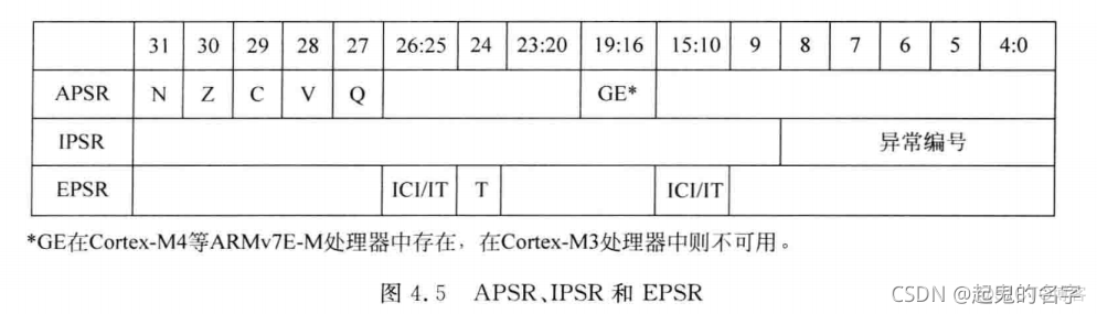 用户登录4A架构 4a架构 百度百科_架构_06