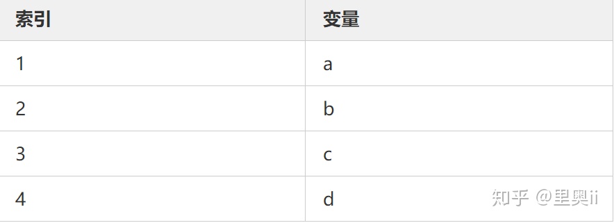 java 数据流没有关闭 java 流不关闭会有什么影响_java 代码重用需要注意的事项_03