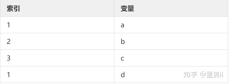 java 数据流没有关闭 java 流不关闭会有什么影响_java判断integer是否为null_04