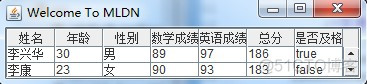 java 数据添加数据类型 java添加数据到jtable_java 数据添加数据类型