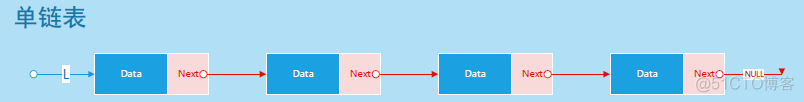 java 数据结构总结 java数据结构知识点_链表_02