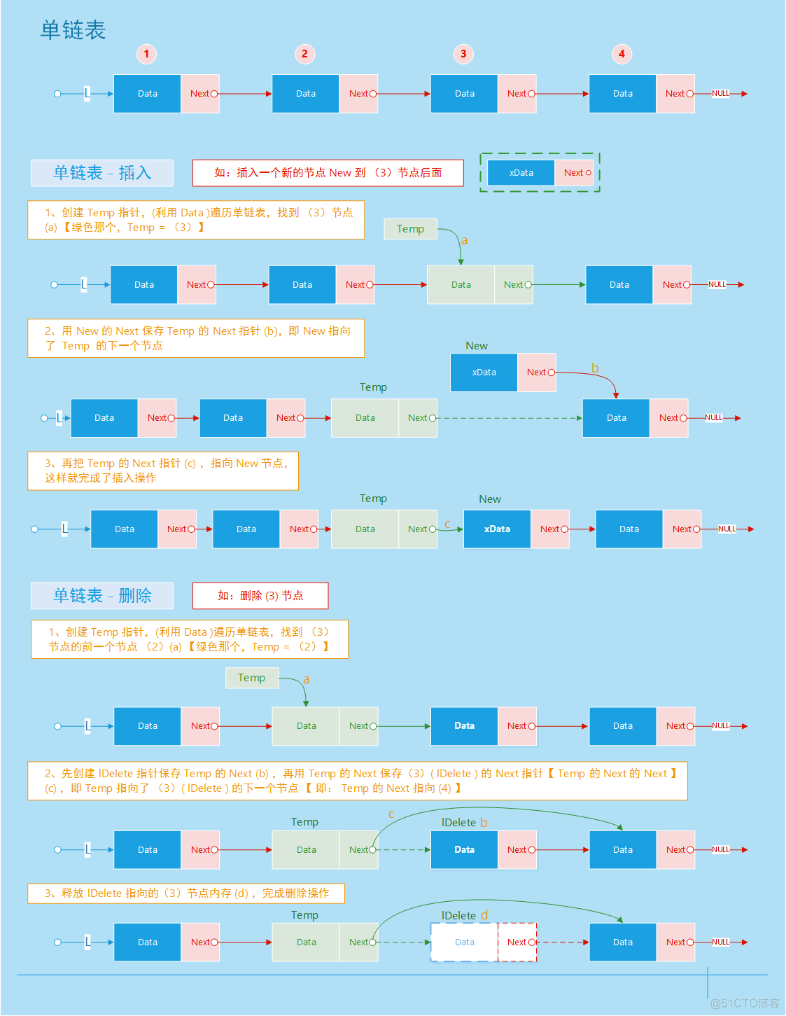 java 数据结构总结 java数据结构知识点_数据结构_03