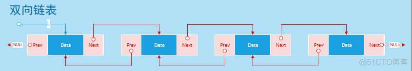 java 数据结构总结 java数据结构知识点_java 数据结构总结_04