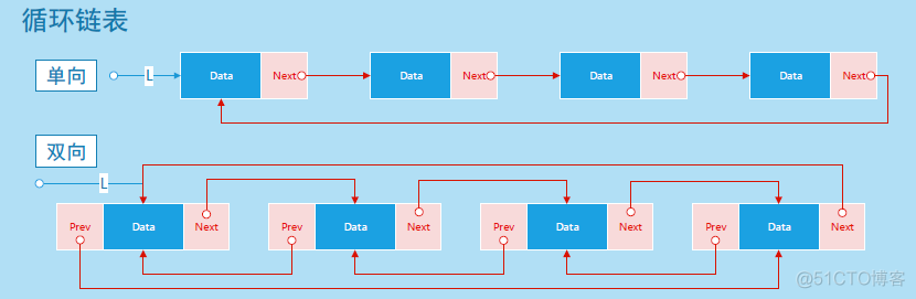 java 数据结构总结 java数据结构知识点_java 数据结构总结_05