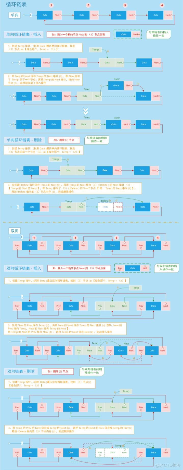 java 数据结构总结 java数据结构知识点_java 数据结构总结_06