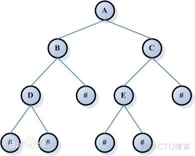 java 数据结构总结 java数据结构知识点_链表_07