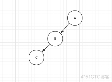 java 数据结构总结 java数据结构知识点_指针_08