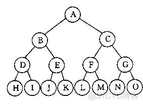 java 数据结构总结 java数据结构知识点_数据结构_09