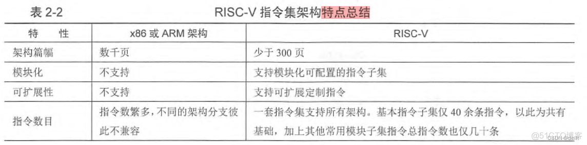 risk 架构 risc-v架构是哪个公司的_指令集架构_04