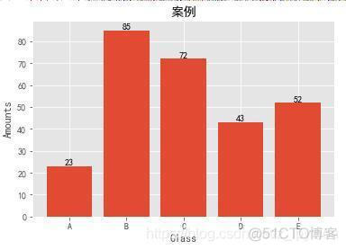 python分析波形数据 python波形分析库_python数据分析第三方库可视化_14