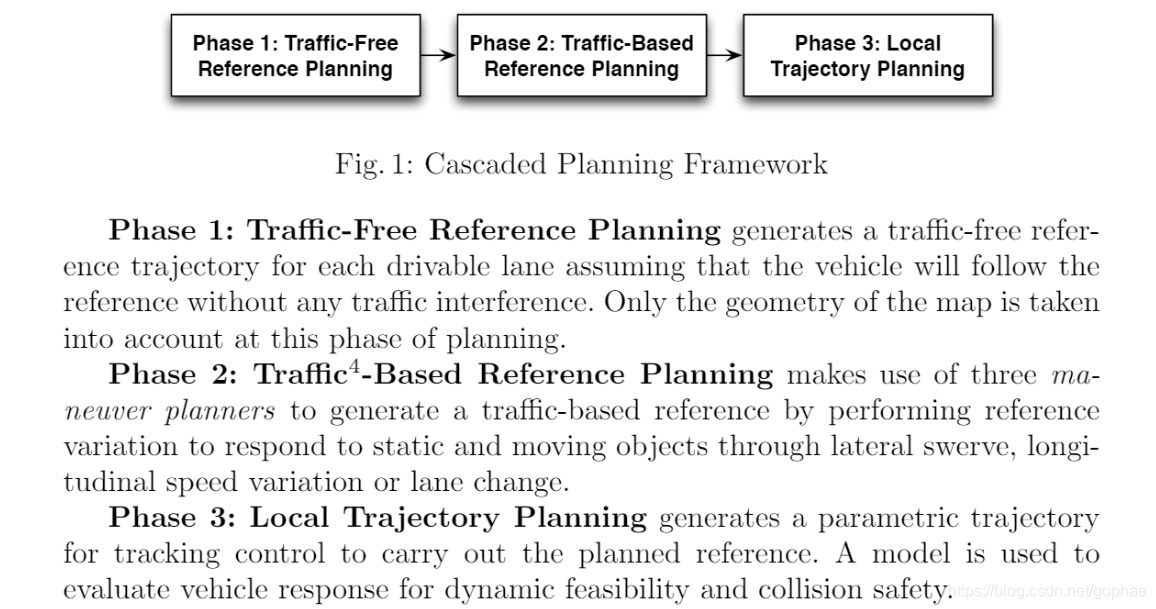 python 智能车辆路线规划 智能小车路径规划论文_路径规划