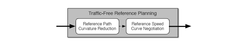 python 智能车辆路线规划 智能小车路径规划论文_最小化_02