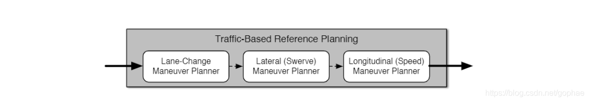 python 智能车辆路线规划 智能小车路径规划论文_路径规划_07