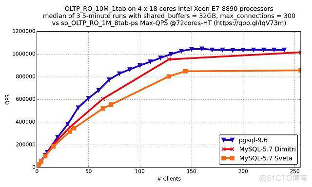 mysql插入的qps mysql qps多少_缓存_02