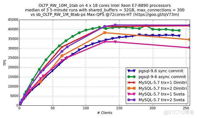 mysql插入的qps mysql qps多少_mysql插入的qps_03