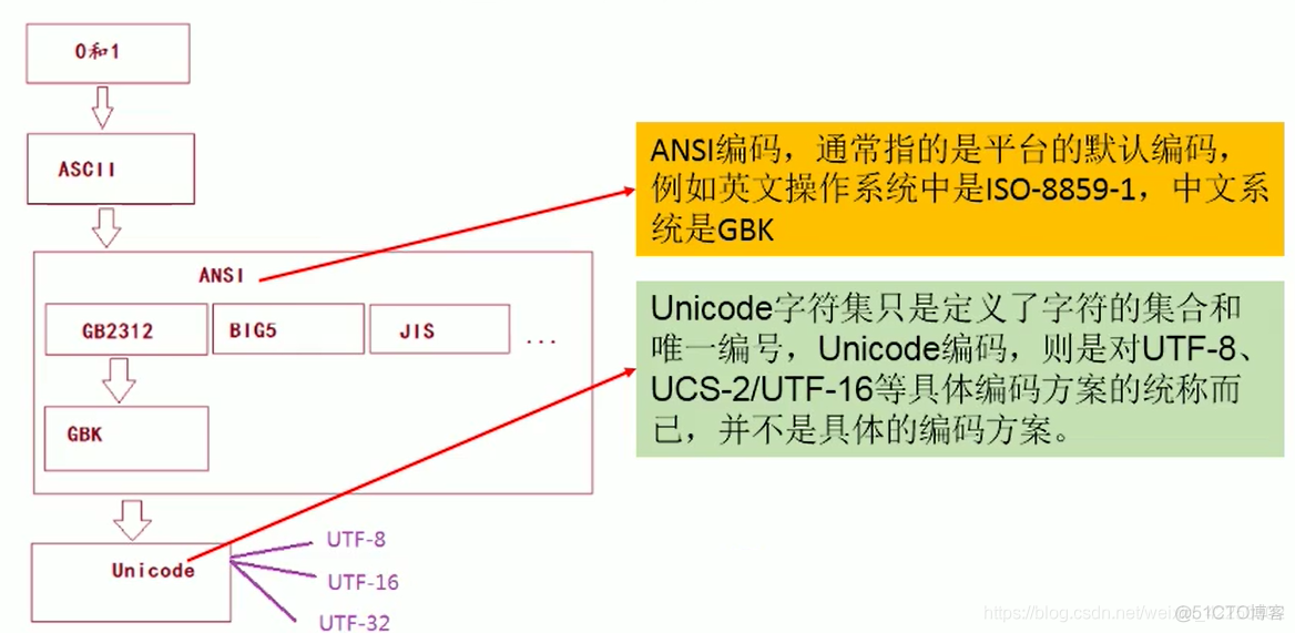 java 文件io流 详解 java中io流详解_System_06