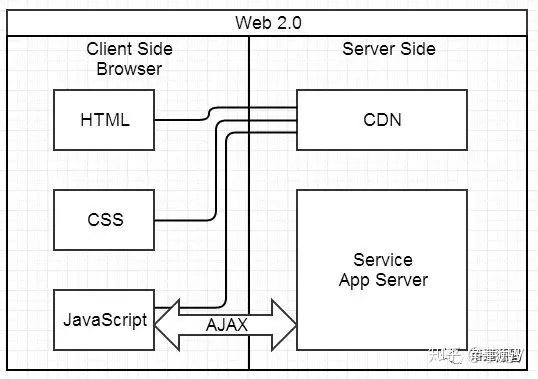 java 文件接口 服务端 java后端接口文档_json接口文档模板_02