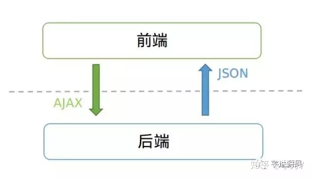 java 文件接口 服务端 java后端接口文档_java 文件接口 服务端_04