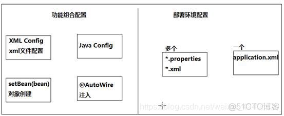 java spring boot 启动自动运行 springboot自动启动原理_springboot