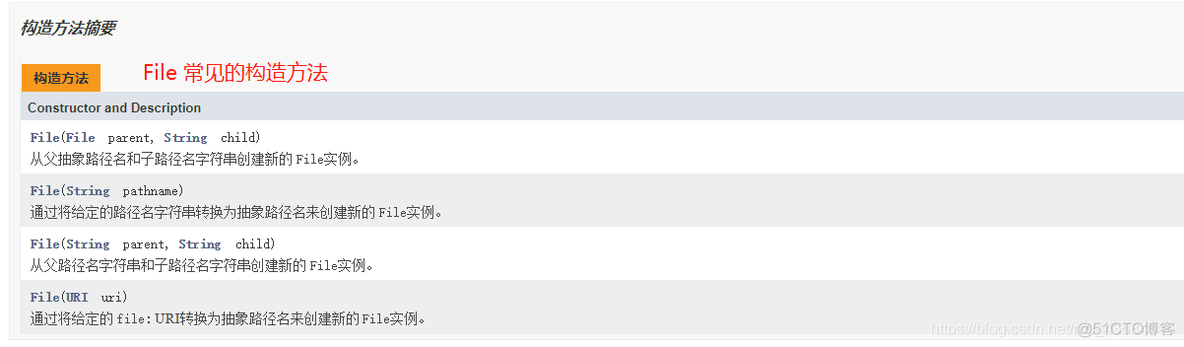 java 文件流读 java文件流读取文件入参_java