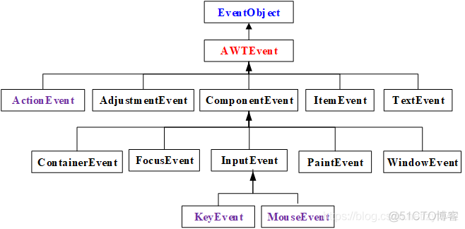 java 文字写在图片上面 java图形界面文字位置_字符串