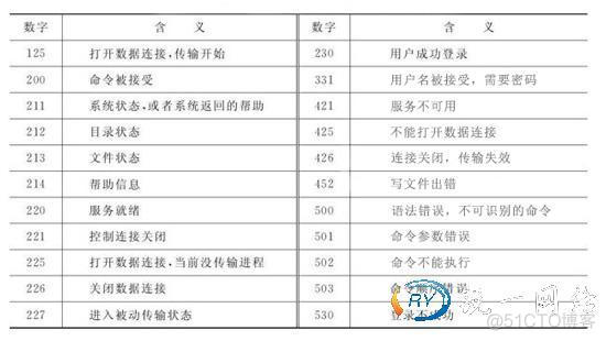 云服务器FTP账号密码 ftp服务器的用户名和密码_用户名