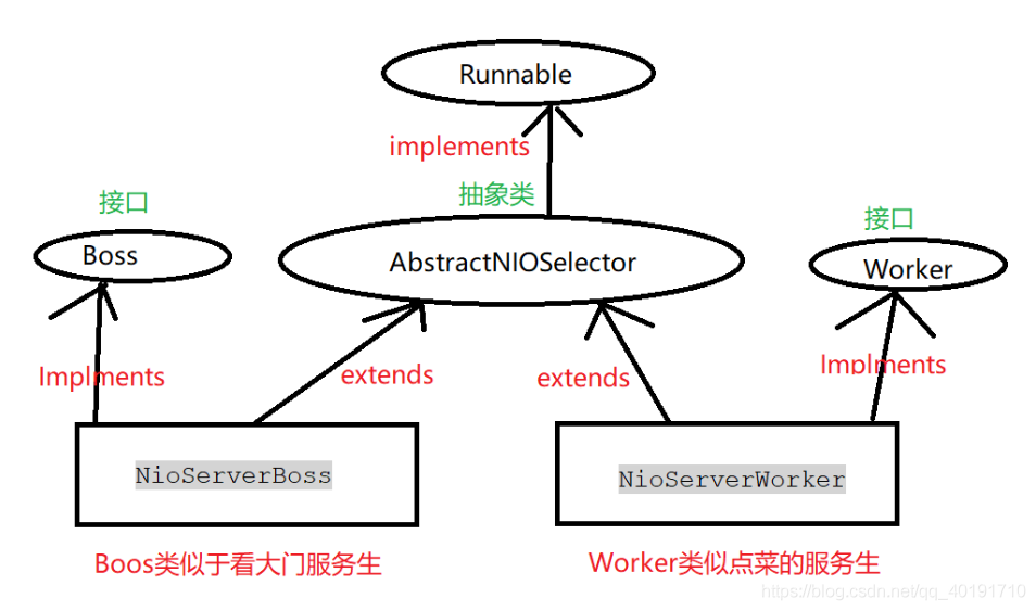 java 引入postgresql JAVA 引入natty_初始化