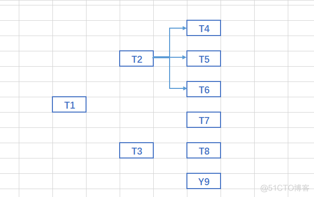 前端技术架构图 vue2 前端技术架构图怎么画_css_05