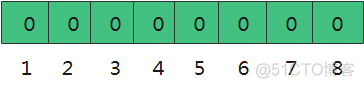 redis 集合查询命令 redis集合查询过滤_缓存