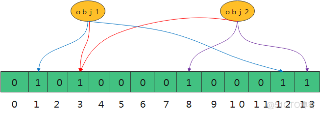 redis 集合查询命令 redis集合查询过滤_缓存_02