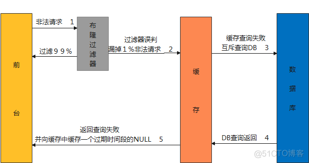 redis 集合查询命令 redis集合查询过滤_redis 集合查询命令_03