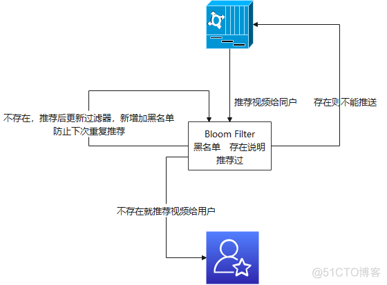 redis 集合查询命令 redis集合查询过滤_redis 集合查询命令_04