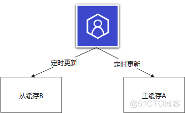 redis 集合查询命令 redis集合查询过滤_布隆过滤器_05