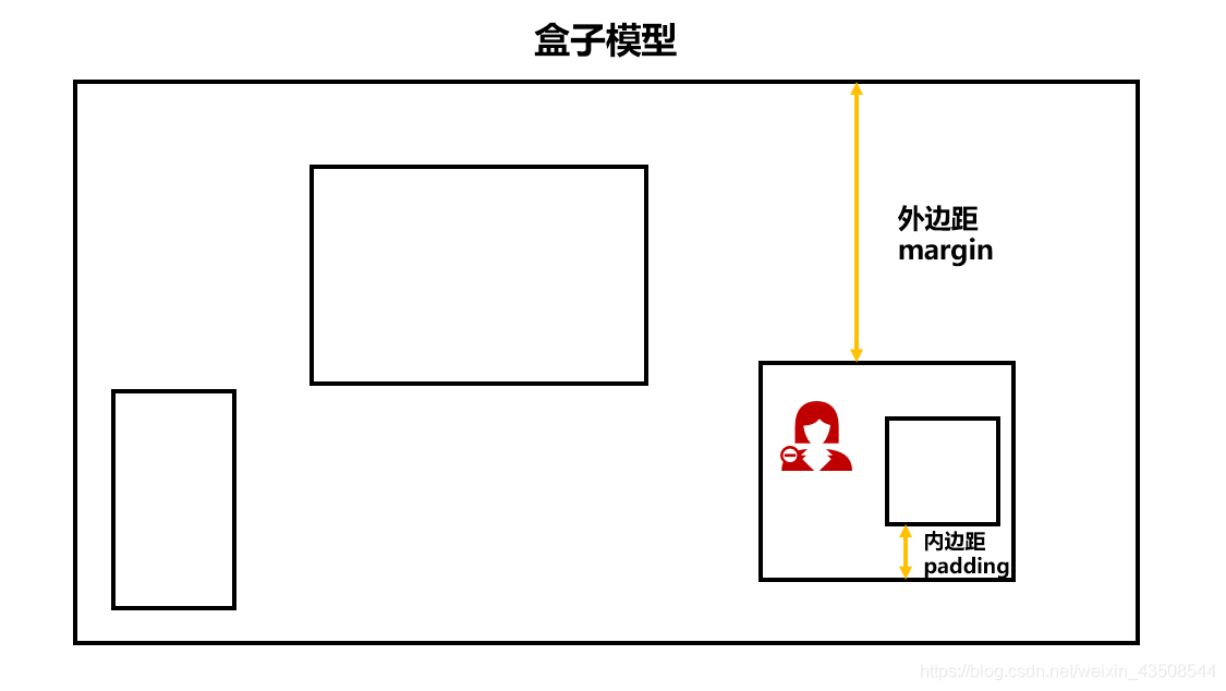 java 样式无法加载 javaweb样式_java 