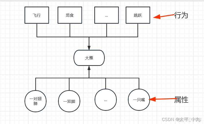 一个java对象的对象的生命周期 java简述对象的组成部分_一个java对象的对象的生命周期