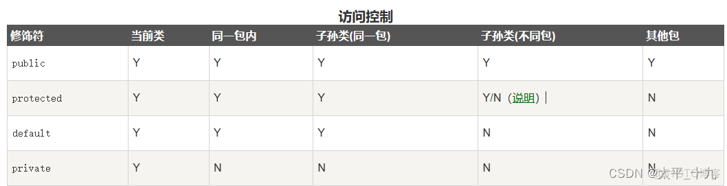 一个java对象的对象的生命周期 java简述对象的组成部分_开发语言_02