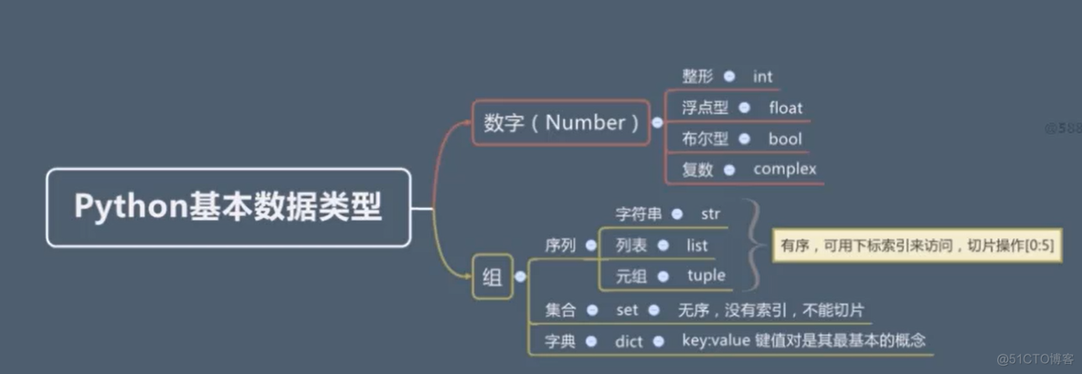 python单精度 python单精度型_python单精度