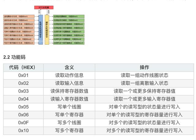 java 模拟request java 模拟modbus slave_链路