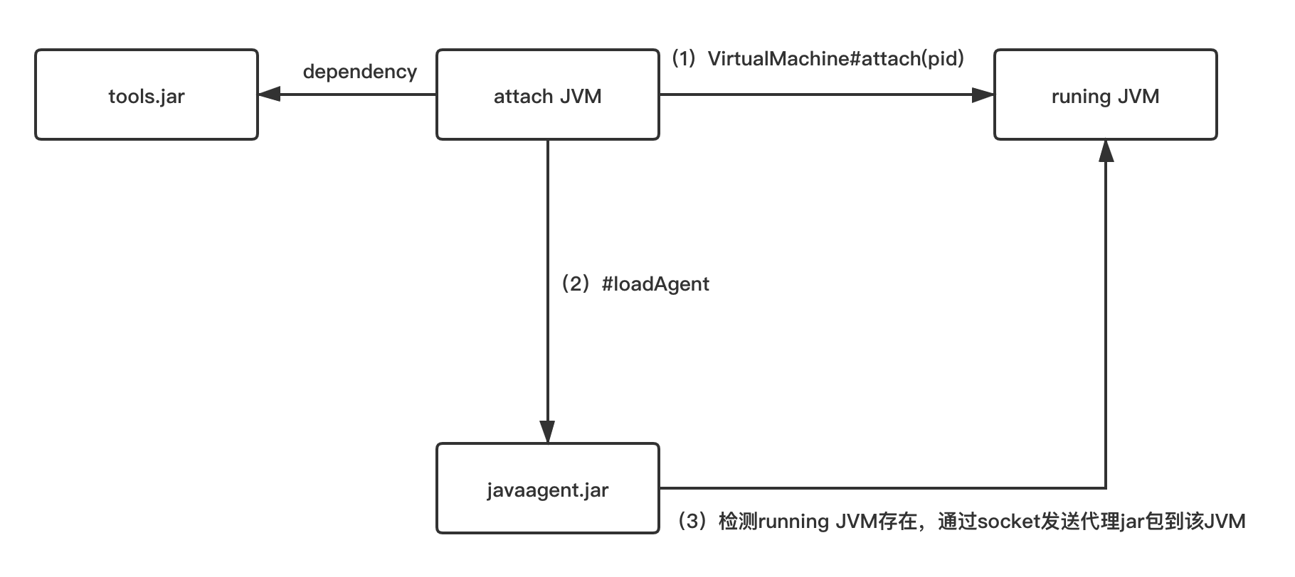 ENTRYPOINT tini java参数 javaagent参数_jar_04