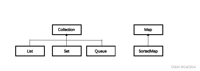 java 泛型集合参数 java泛型和集合_java