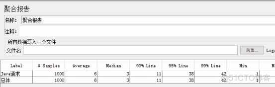 java 测试 端口 java接口测试脚本怎么写_Jmeter_18