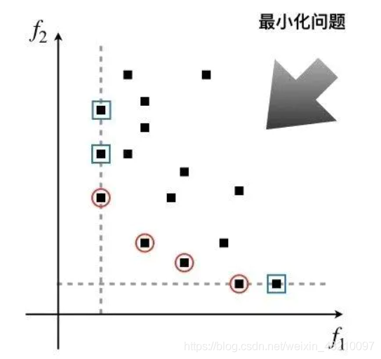 python规划求解库 python求解多目标规划_多目标