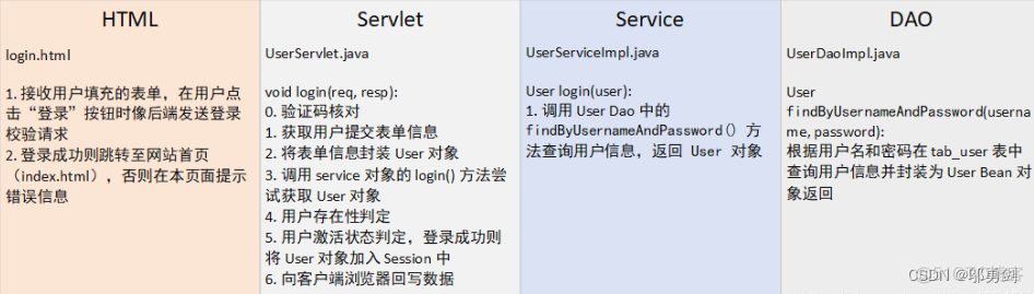 java 登录跳转回跳 java退出登录返回登录界面_html_04