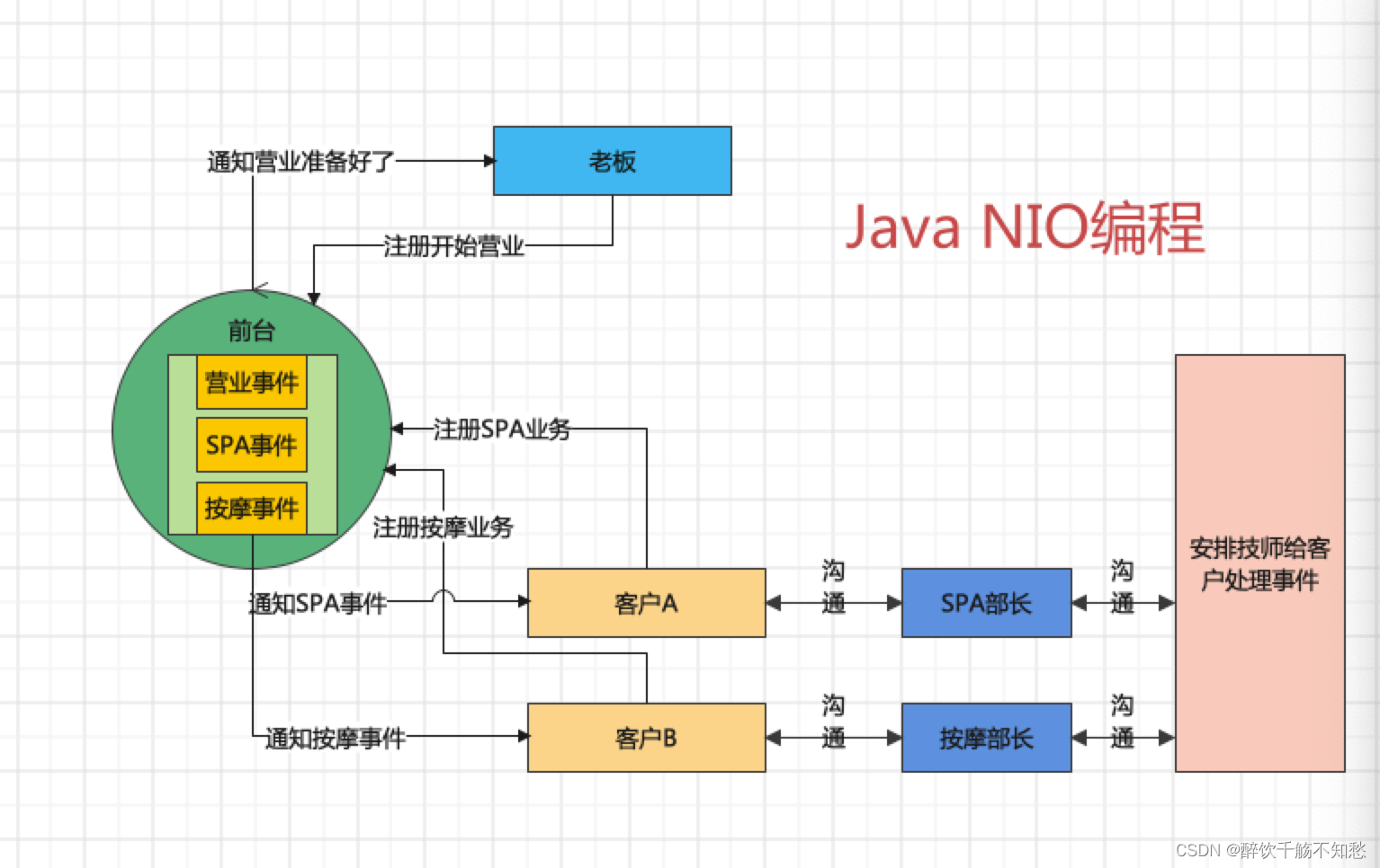 java 短链接长链接 java长连接和短链接_序列化_04