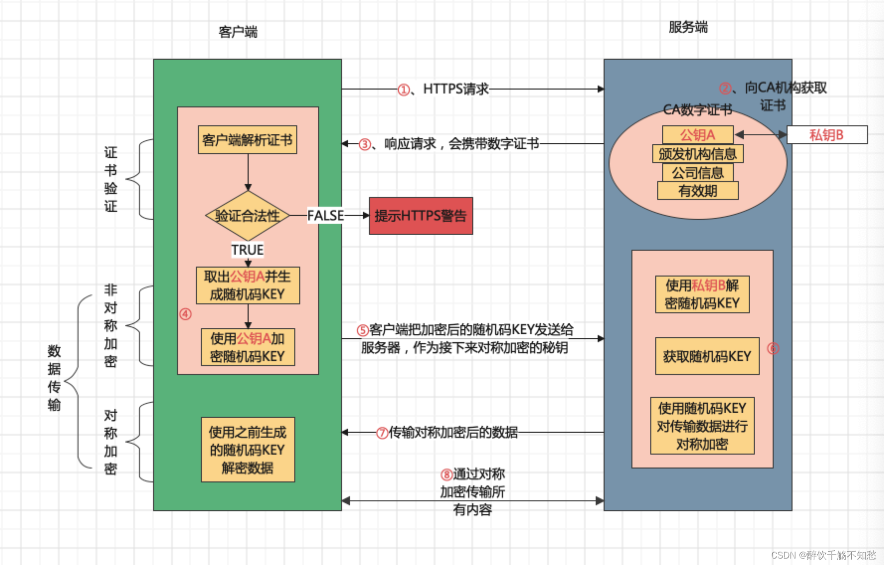 java 短链接长链接 java长连接和短链接_数据_05