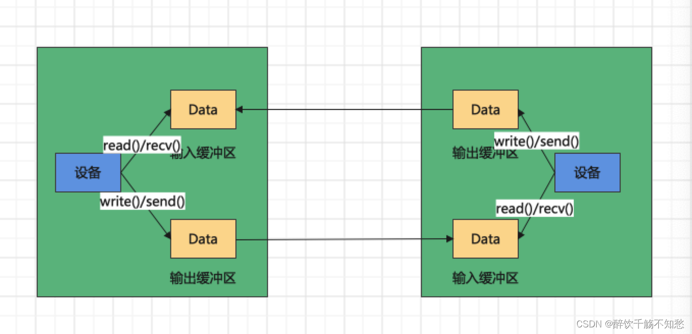 java 短链接长链接 java长连接和短链接_java_09