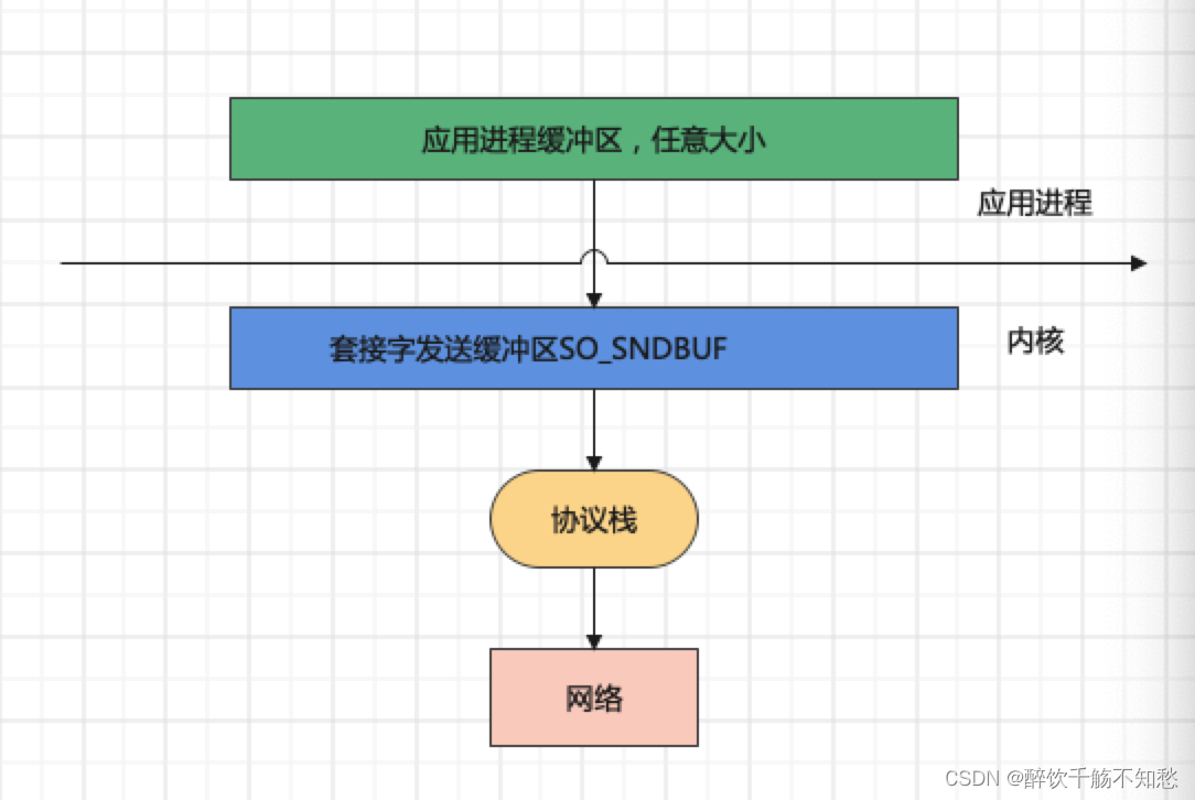 java 短链接长链接 java长连接和短链接_java 短链接长链接_10